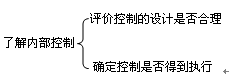 了解被审计单位的内部控制