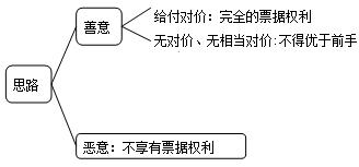 2015年初级审计师《审计专业相关知识》复习：票据权利的取得