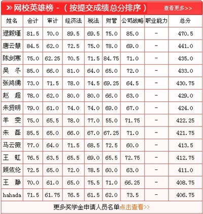 注册会计师奖学金申请