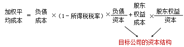 财务成本管理知识点