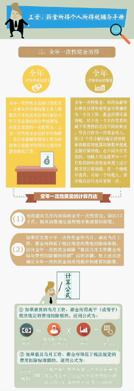 ���ʡ�н�����ø�������˰�����ֲᣨ����