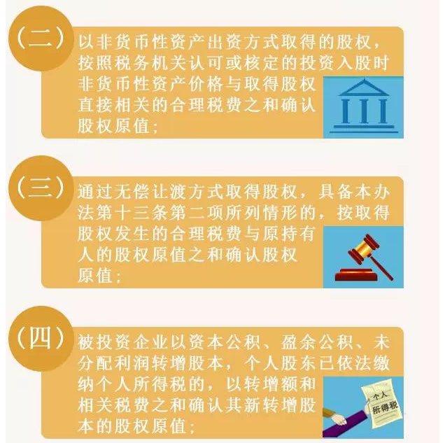 ���ȷ������ת�ù�Ȩ��ԭֵ