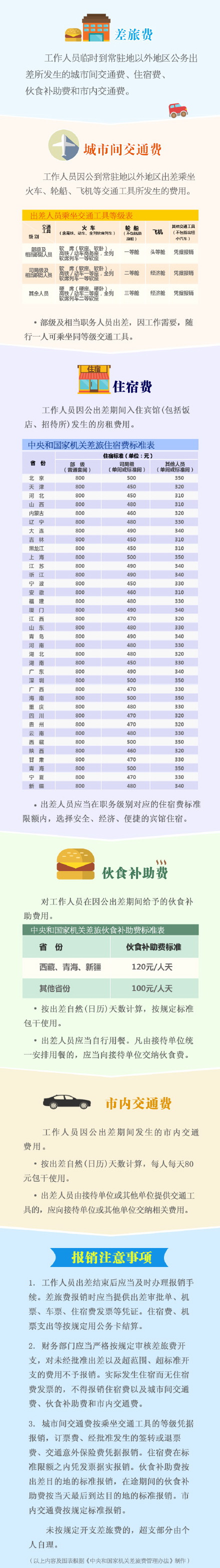 �м�ί������Ա����������÷ѱ�׼