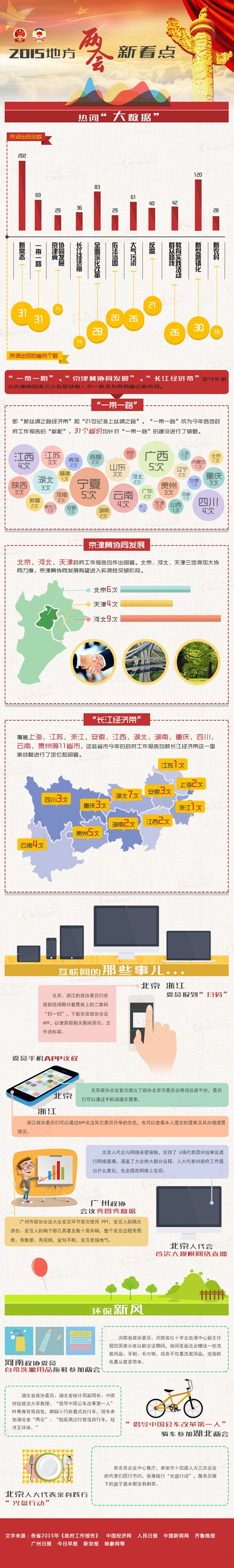 ͼ��2015�ط�����