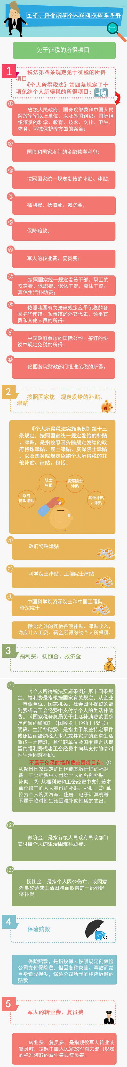 ���ʡ�н�����ø�������˰������������˰��������Ŀ