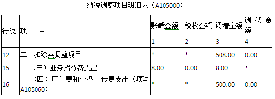 ����ҵ����˰��˰�걨��������дʾ����һ��