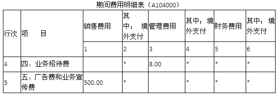 ����ҵ����˰��˰�걨��������дʾ����һ��