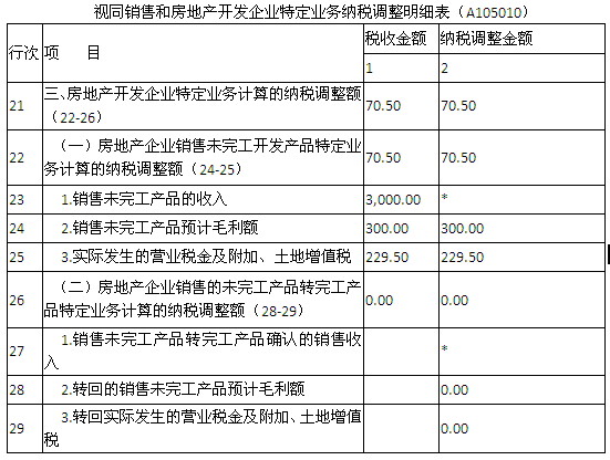 新企业所得税纳税申报表房企填写示例(二)