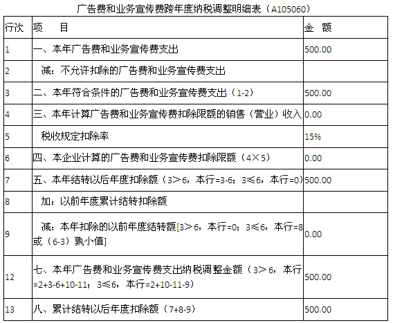 ����ҵ����˰��˰�걨��������дʾ����һ��