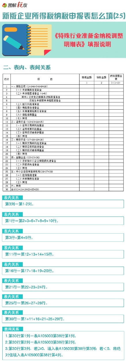 ����ҵ����˰�걨����ô��(25)��������ҵ׼������˰������ϸ��