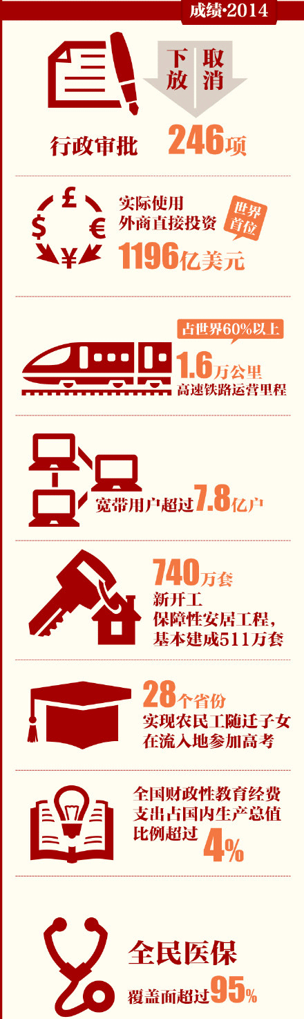 2015������������ɻ���(�����)