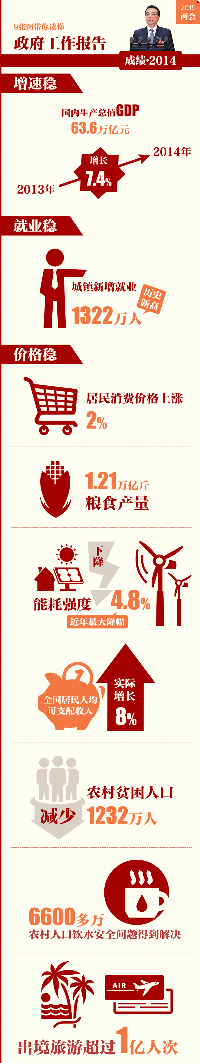 2015������������ɻ���(�����)