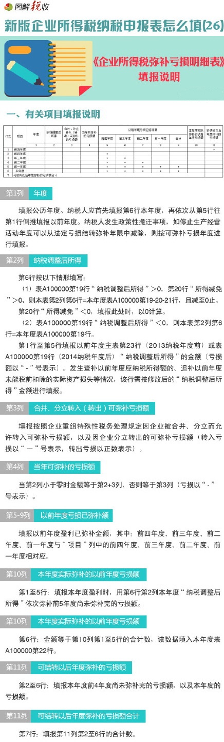 ͼ������ҵ����˰�걨����ô��(26):��ҵ����˰�ֲ�������ϸ��