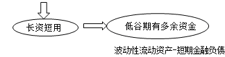 财务成本管理知识点