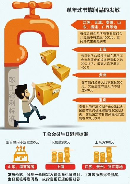 �������ְ������ο��Ʒ��η���