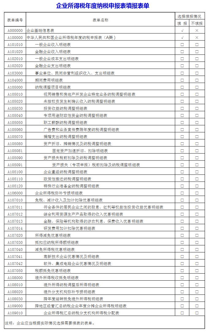 ��ҵ����˰�����˰�걨��