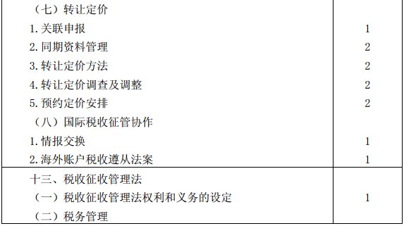 税法考试大纲