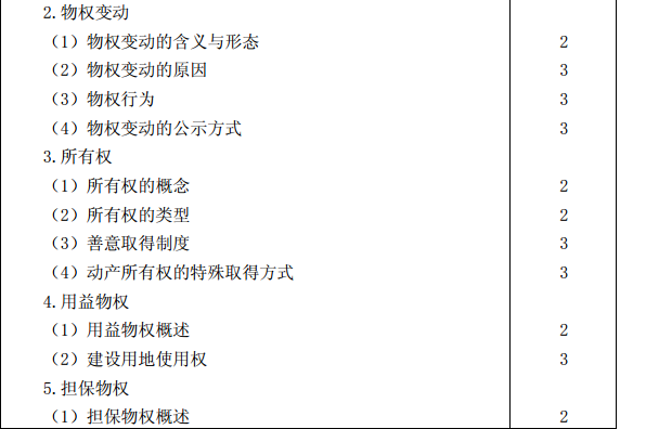 2015年注册会计师专业阶段考试大纲《经济法》