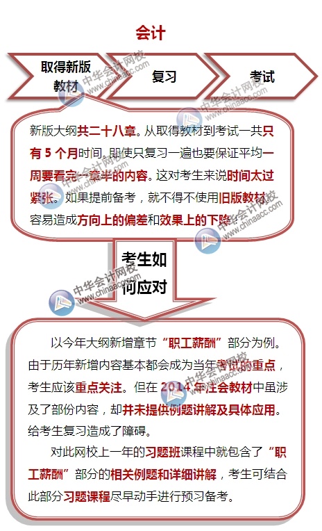 看2015注册会计师考试大纲找对策：会计内容多 备考重效率