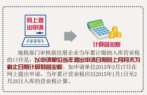 ����λС�ͳ�����ָ�������������ҵ���еġ������Ӫҵ˰ʵ�ʽ����ܶԪ��������ָʲô