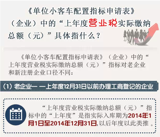 ����λС�ͳ�����ָ�������������ҵ���еġ������Ӫҵ˰ʵ�ʽ����ܶԪ��������ָʲô