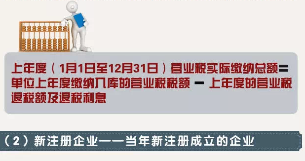 ����λС�ͳ�����ָ�������������ҵ���еġ������Ӫҵ˰ʵ�ʽ����ܶԪ��������ָʲô