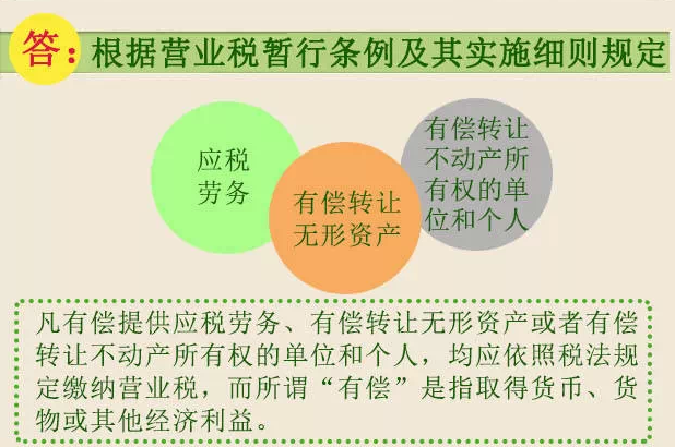 ѧУȡ�õ������������Ƿ����Ӫҵ˰