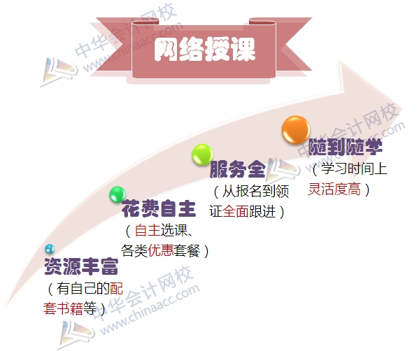 备考银行职业资格考试我选择不将就