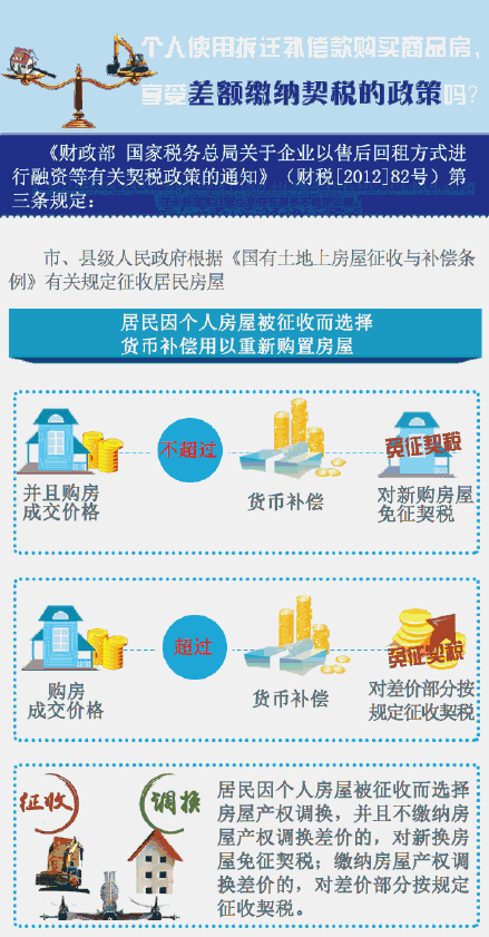 ����ʹ�ò�Ǩ�������Ʒ�������ܲ�����˰������