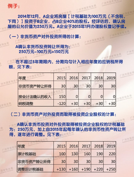 �ǻ����ʲ�����Ͷ��ת�����ã���μ���