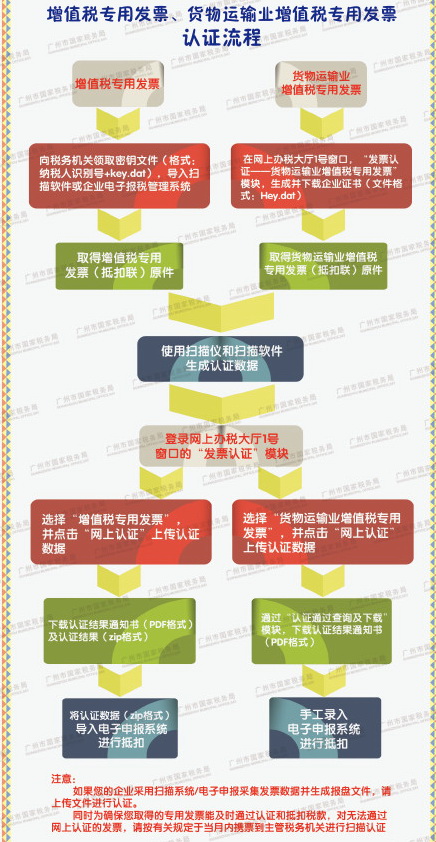 һͼ����ֵ˰����������ҵ��ֵ˰ר�÷�Ʊ����֤����