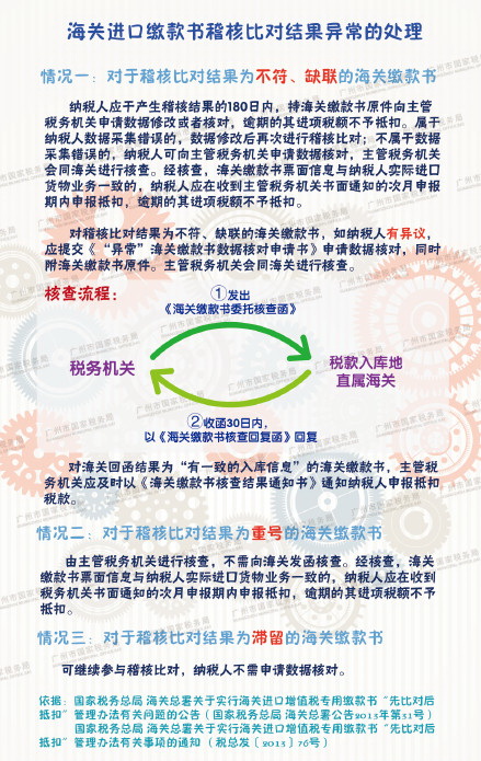 ���ؽɿ�����ֱȶ��쳣������δ���