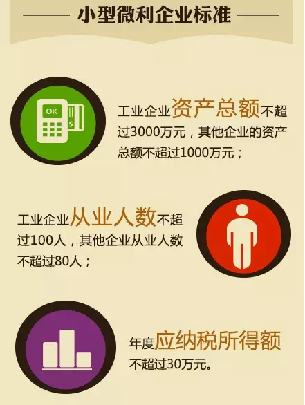 С��΢����ҵ����˰���Ż����˽��7������