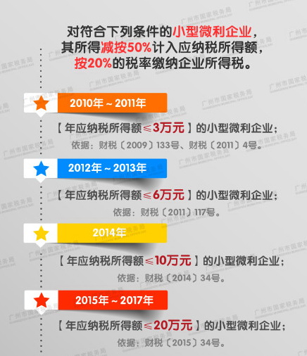 СС΢��ҵ����˰�ŻݵĽ�������