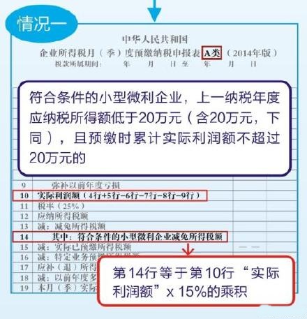 �������յ�С��΢����ҵ������дԤ���걨��