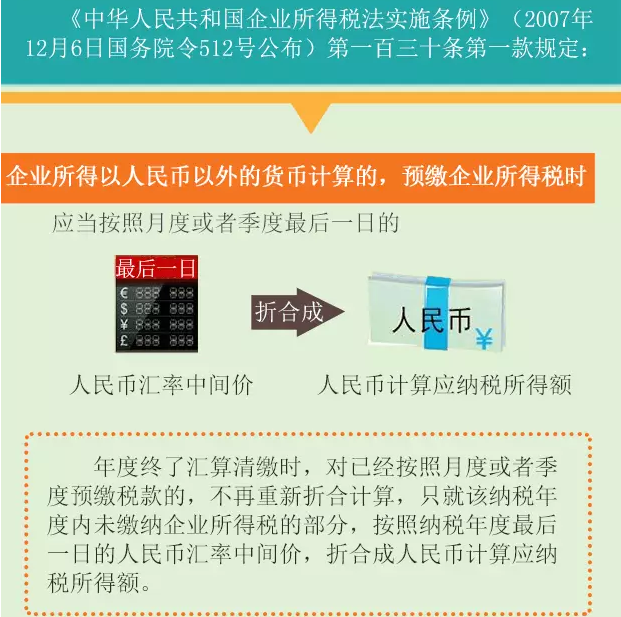 ��ҵ��������Ҽ���ģ���ν�����ҵ����˰