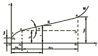 �����豸��������֪ʶ��