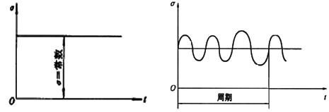 �����豸��������֪ʶ��