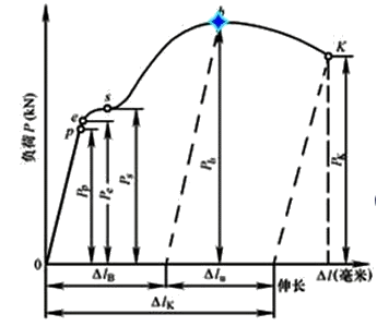 �����豸��������֪ʶ��