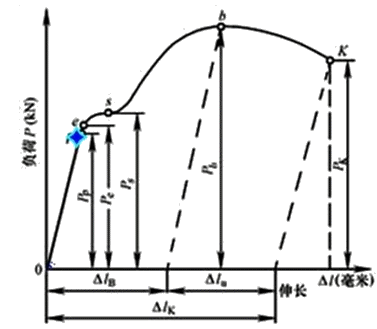�����豸��������֪ʶ��