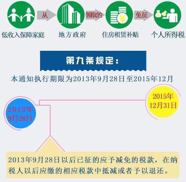 ������ס�����ϼ�ͥ�ӵط�������ȡ��ס�����޲������ܷ�������������˰