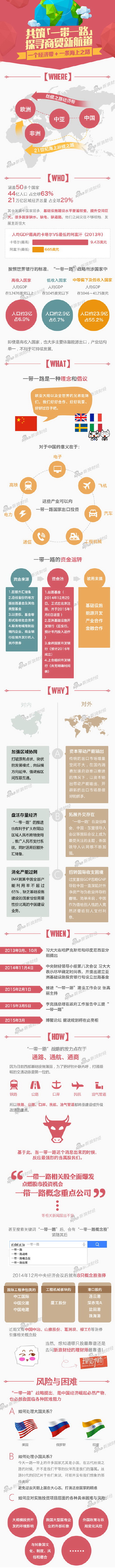 ���ȵġ�һ��һ·��������ʲô