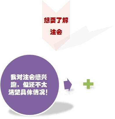 2015注册会计师考试部分关心问题汇总