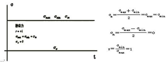 机电设备评估基础知识点