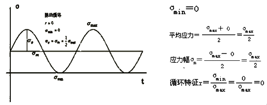 机电设备评估基础知识点