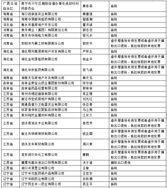 ����˰���ֹܾ����ش�˰��Υ��������Ϣ��������