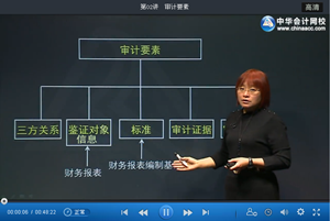 2015年注册会计师李景辉综合阶段基础学习班