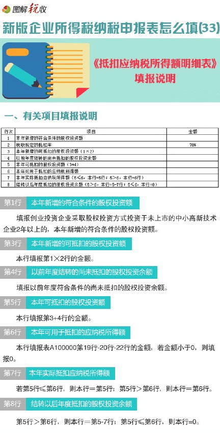 ͼ������ҵ����˰�걨����ô��(33)���ֿ�Ӧ��˰���ö���ϸ��