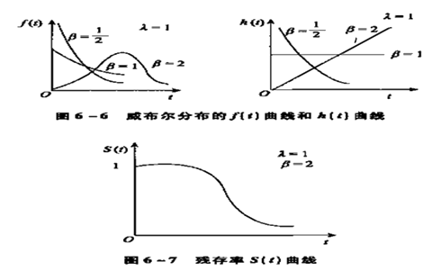 �����豸��������֪ʶ�㣺�������ֲ�