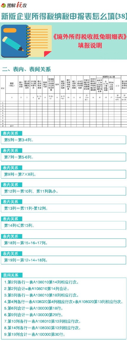 ������˰�걨��(38)����������˰�յ�����ϸ��